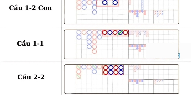 Chuỗi kết quả 2-2 thường gặp